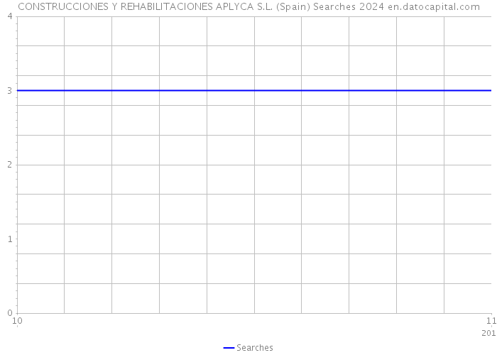 CONSTRUCCIONES Y REHABILITACIONES APLYCA S.L. (Spain) Searches 2024 