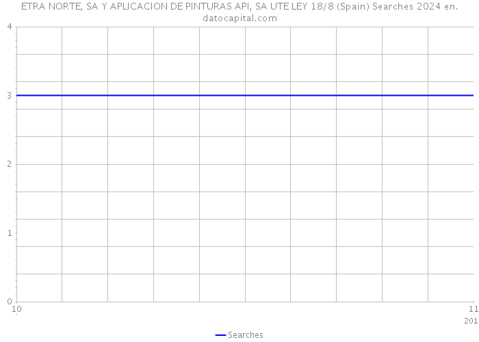 ETRA NORTE, SA Y APLICACION DE PINTURAS API, SA UTE LEY 18/8 (Spain) Searches 2024 