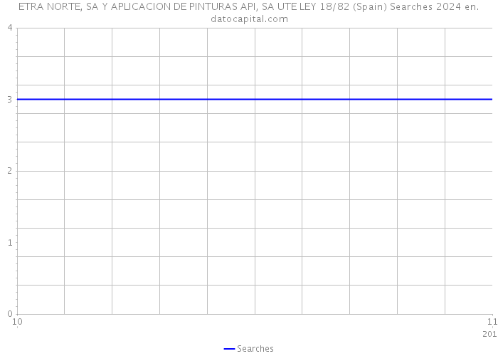 ETRA NORTE, SA Y APLICACION DE PINTURAS API, SA UTE LEY 18/82 (Spain) Searches 2024 
