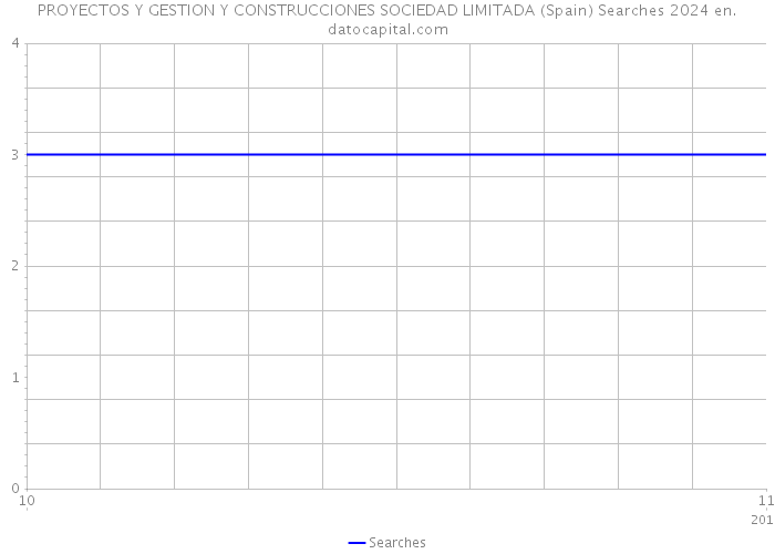 PROYECTOS Y GESTION Y CONSTRUCCIONES SOCIEDAD LIMITADA (Spain) Searches 2024 