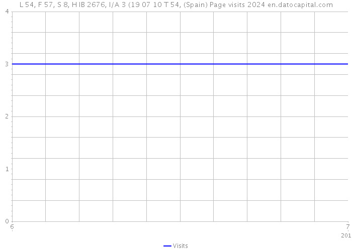 L 54, F 57, S 8, H IB 2676, I/A 3 (19 07 10 T 54, (Spain) Page visits 2024 