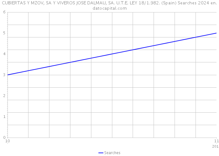 CUBIERTAS Y MZOV, SA Y VIVEROS JOSE DALMAU, SA. U.T.E. LEY 18/1.982. (Spain) Searches 2024 