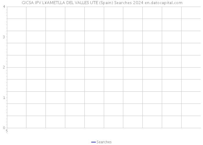  GICSA IPV L¥AMETLLA DEL VALLES UTE (Spain) Searches 2024 