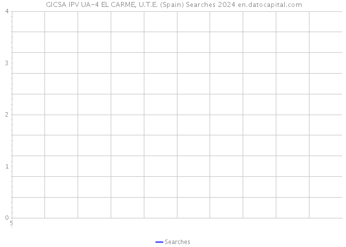  GICSA IPV UA-4 EL CARME, U.T.E. (Spain) Searches 2024 