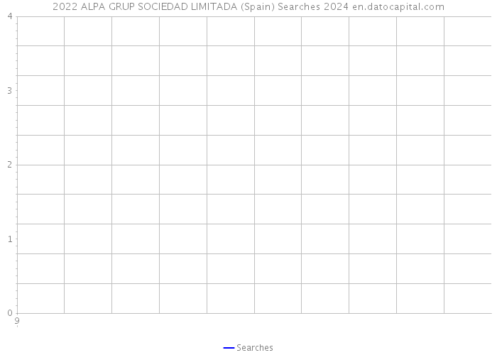 2022 ALPA GRUP SOCIEDAD LIMITADA (Spain) Searches 2024 
