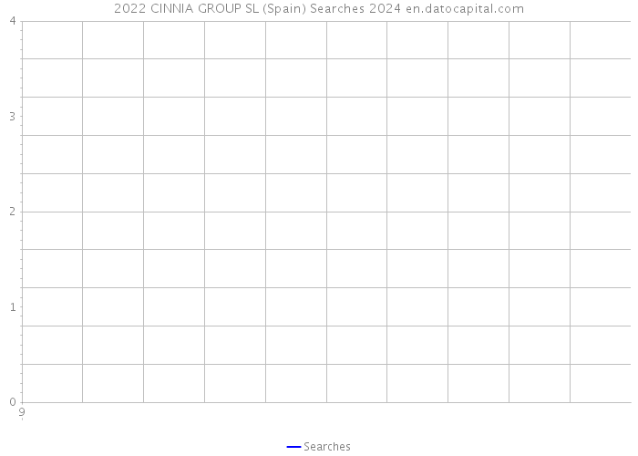 2022 CINNIA GROUP SL (Spain) Searches 2024 