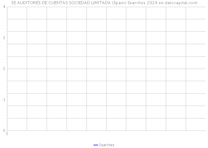 3E AUDITORES DE CUENTAS SOCIEDAD LIMITADA (Spain) Searches 2024 