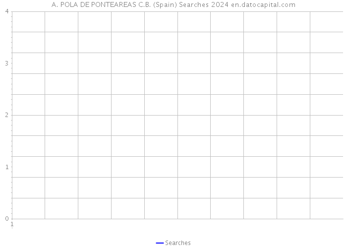 A. POLA DE PONTEAREAS C.B. (Spain) Searches 2024 