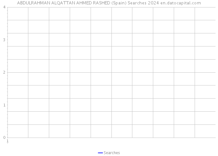 ABDULRAHMAN ALQATTAN AHMED RASHED (Spain) Searches 2024 