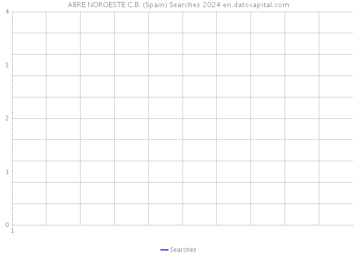 ABRE NOROESTE C.B. (Spain) Searches 2024 