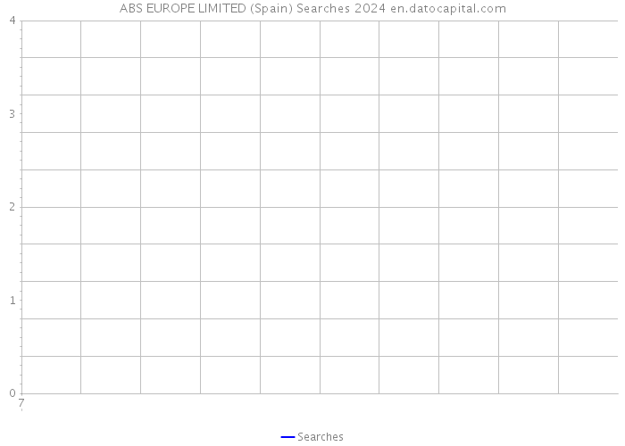 ABS EUROPE LIMITED (Spain) Searches 2024 