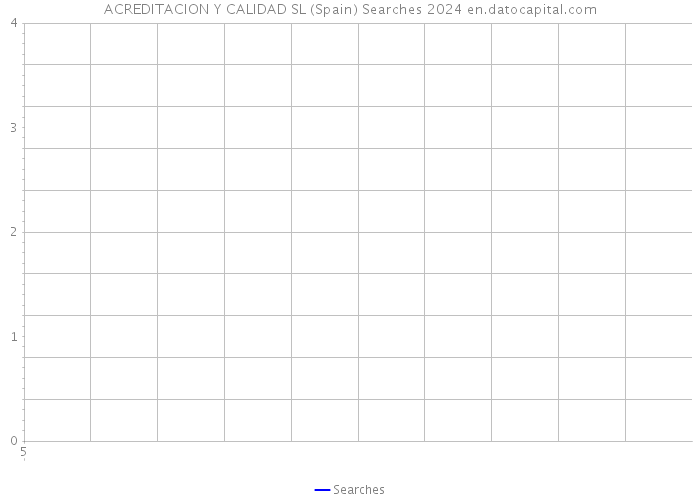 ACREDITACION Y CALIDAD SL (Spain) Searches 2024 