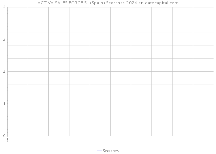 ACTIVA SALES FORCE SL (Spain) Searches 2024 