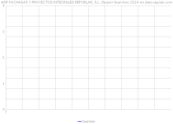 ADP FACHADAS Y PROYECTOS INTEGRALES REFORLAR, S.L. (Spain) Searches 2024 