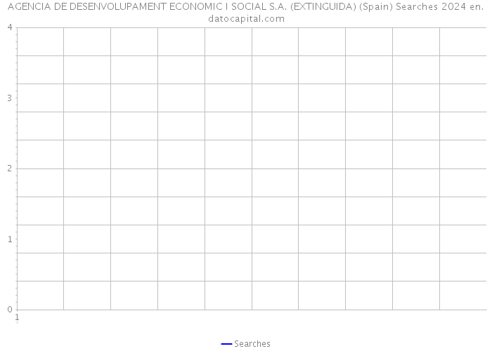 AGENCIA DE DESENVOLUPAMENT ECONOMIC I SOCIAL S.A. (EXTINGUIDA) (Spain) Searches 2024 