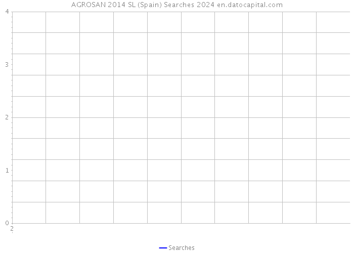 AGROSAN 2014 SL (Spain) Searches 2024 
