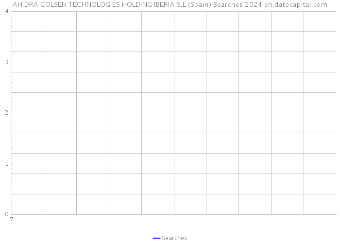 AHIDRA COLSEN TECHNOLOGIES HOLDING IBERIA S.L (Spain) Searches 2024 