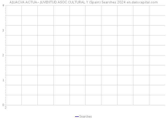 AJUACVA ACTUA- JUVENTUD ASOC CULTURAL Y (Spain) Searches 2024 