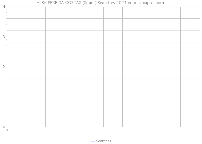 ALBA PEREIRA COSTAS (Spain) Searches 2024 