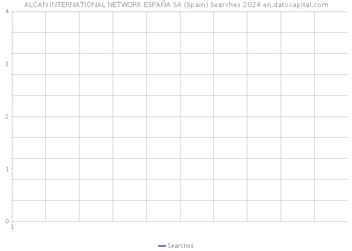 ALCAN INTERNATIONAL NETWORK ESPAÑA SA (Spain) Searches 2024 