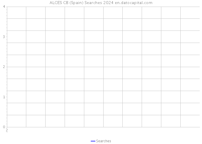 ALCES CB (Spain) Searches 2024 