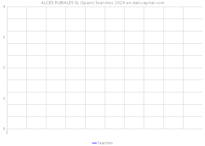 ALCES RUBIALES SL (Spain) Searches 2024 