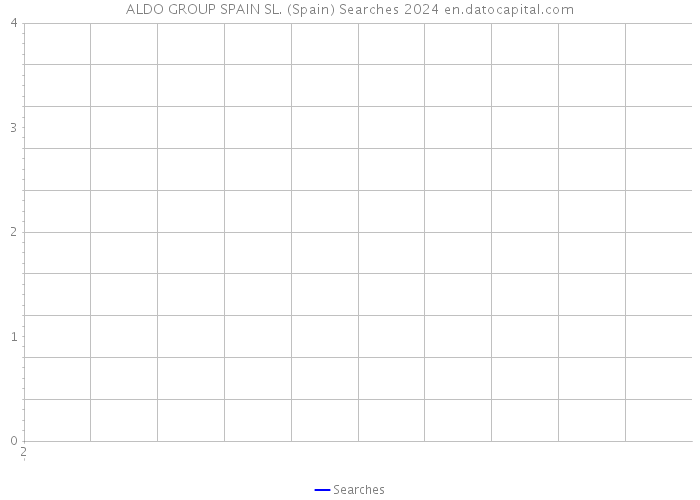 ALDO GROUP SPAIN SL. (Spain) Searches 2024 