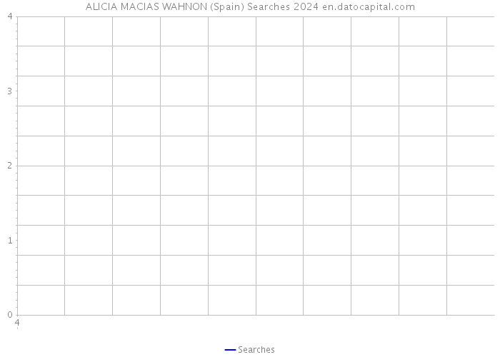ALICIA MACIAS WAHNON (Spain) Searches 2024 