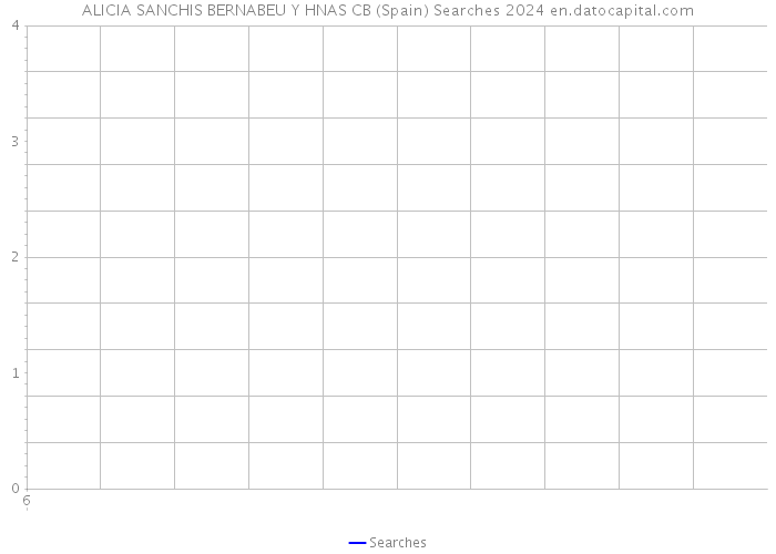 ALICIA SANCHIS BERNABEU Y HNAS CB (Spain) Searches 2024 