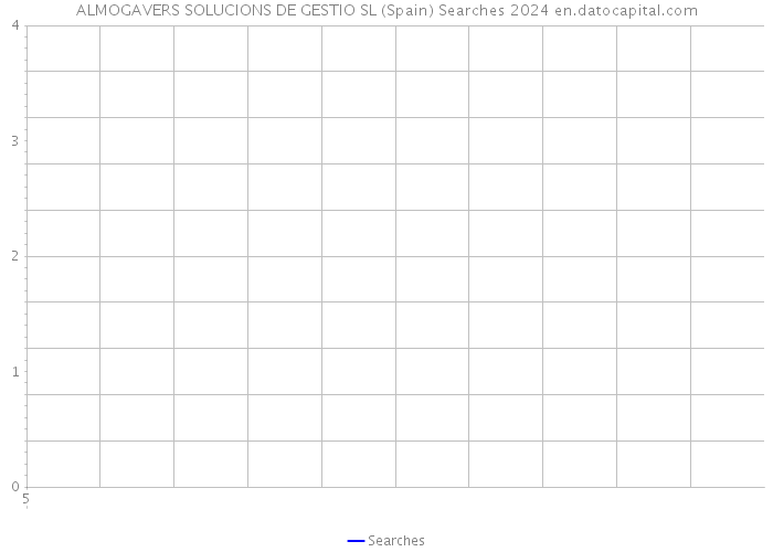 ALMOGAVERS SOLUCIONS DE GESTIO SL (Spain) Searches 2024 