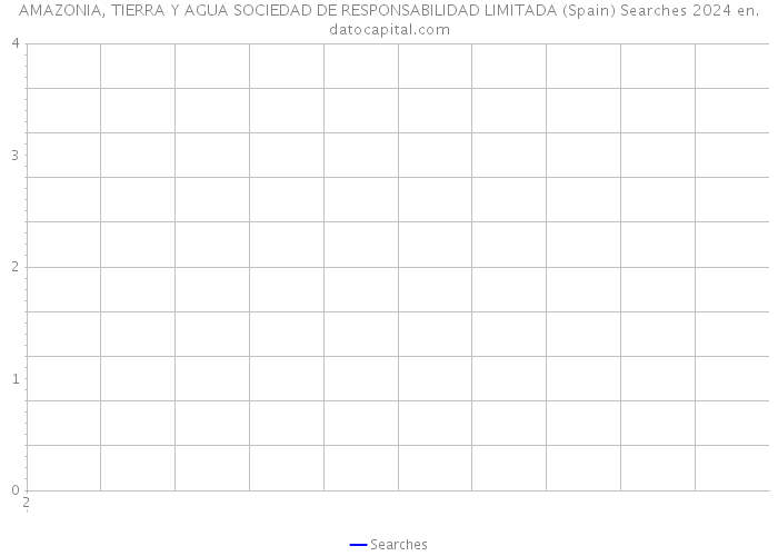AMAZONIA, TIERRA Y AGUA SOCIEDAD DE RESPONSABILIDAD LIMITADA (Spain) Searches 2024 