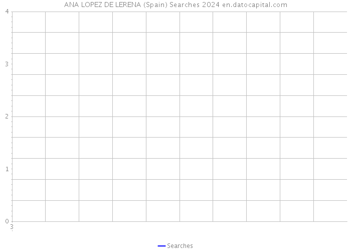 ANA LOPEZ DE LERENA (Spain) Searches 2024 