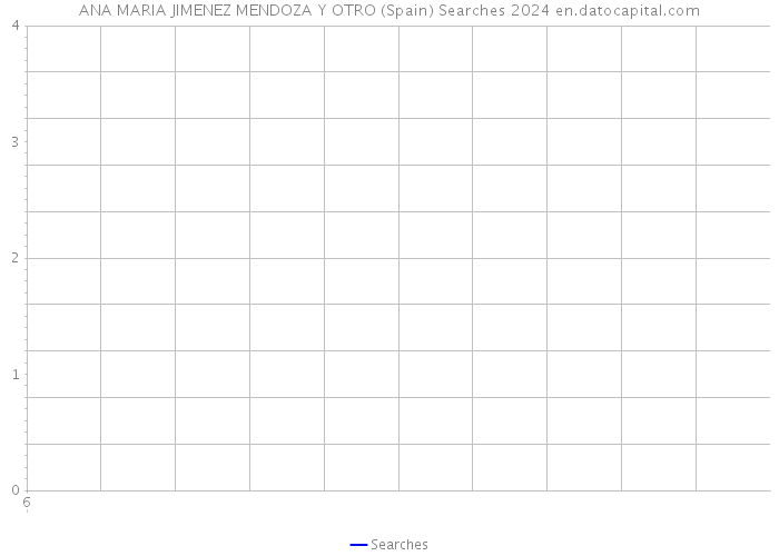 ANA MARIA JIMENEZ MENDOZA Y OTRO (Spain) Searches 2024 