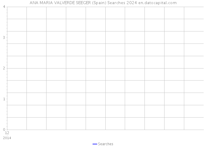 ANA MARIA VALVERDE SEEGER (Spain) Searches 2024 