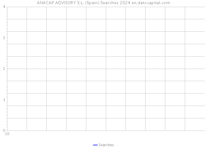 ANACAP ADVISORY S.L. (Spain) Searches 2024 