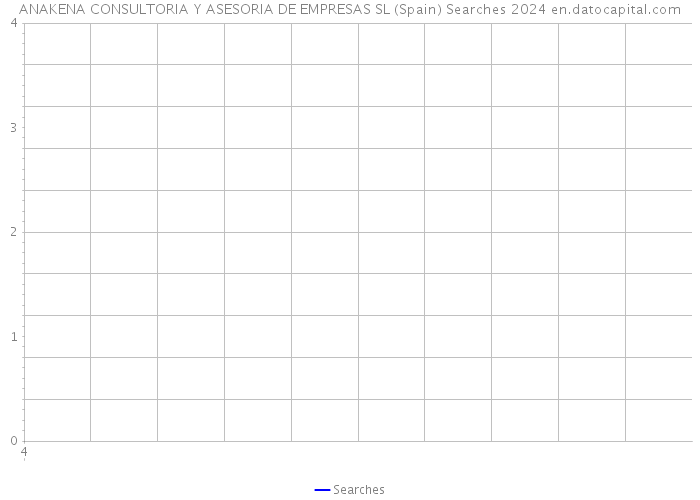 ANAKENA CONSULTORIA Y ASESORIA DE EMPRESAS SL (Spain) Searches 2024 