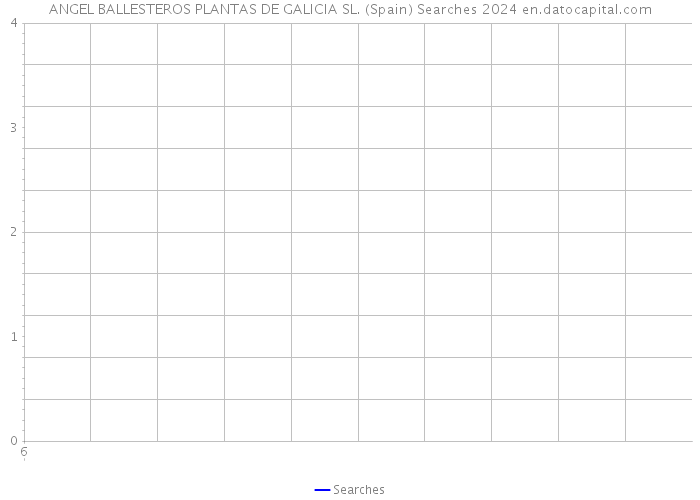 ANGEL BALLESTEROS PLANTAS DE GALICIA SL. (Spain) Searches 2024 