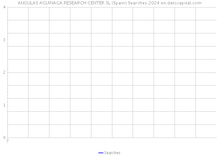 ANGULAS AGUINAGA RESEARCH CENTER SL (Spain) Searches 2024 