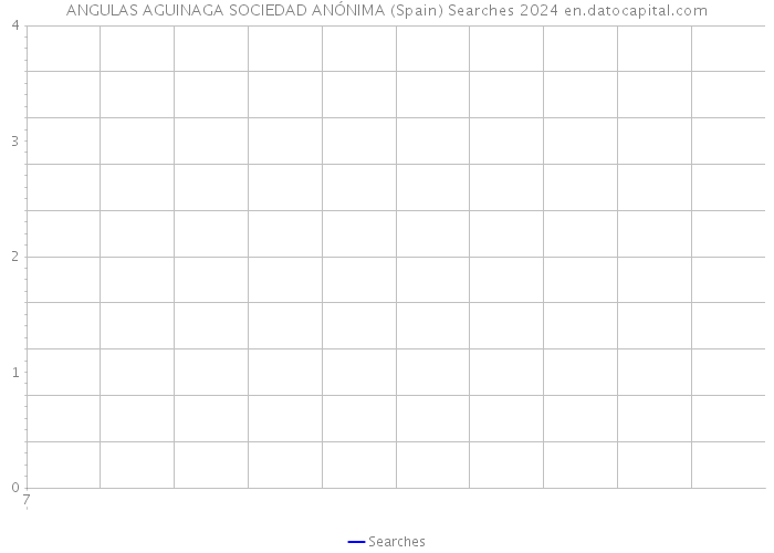 ANGULAS AGUINAGA SOCIEDAD ANÓNIMA (Spain) Searches 2024 