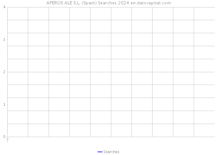 APEROS ALE S.L. (Spain) Searches 2024 
