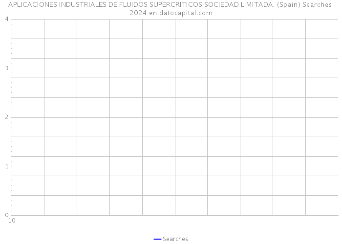 APLICACIONES INDUSTRIALES DE FLUIDOS SUPERCRITICOS SOCIEDAD LIMITADA. (Spain) Searches 2024 