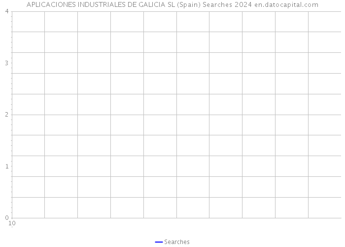 APLICACIONES INDUSTRIALES DE GALICIA SL (Spain) Searches 2024 