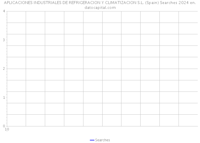 APLICACIONES INDUSTRIALES DE REFRIGERACION Y CLIMATIZACION S.L. (Spain) Searches 2024 