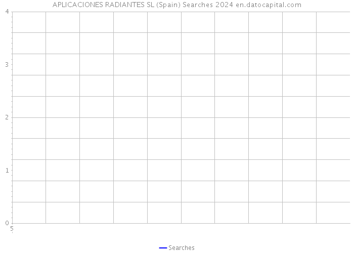 APLICACIONES RADIANTES SL (Spain) Searches 2024 