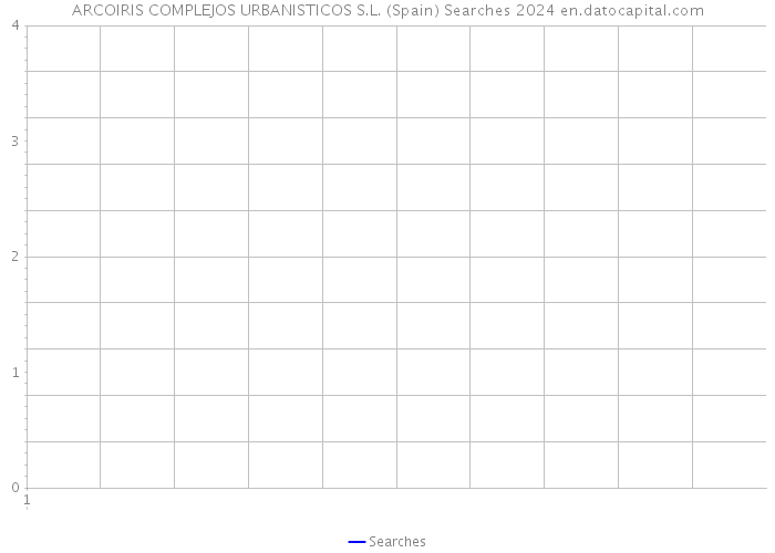 ARCOIRIS COMPLEJOS URBANISTICOS S.L. (Spain) Searches 2024 