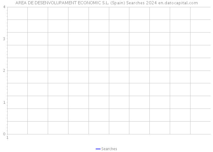 AREA DE DESENVOLUPAMENT ECONOMIC S.L. (Spain) Searches 2024 