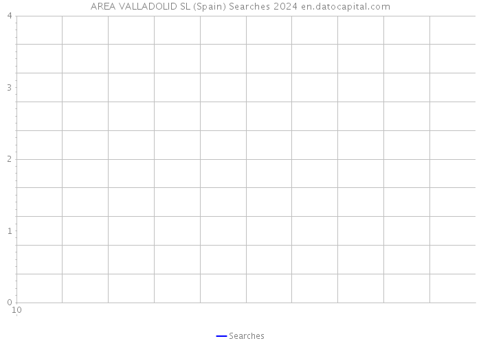 AREA VALLADOLID SL (Spain) Searches 2024 