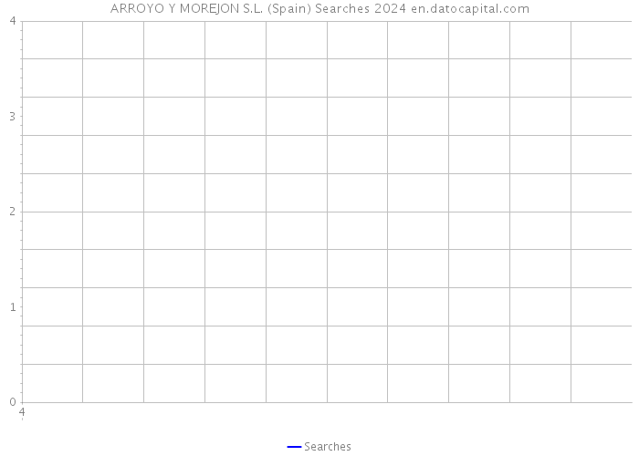 ARROYO Y MOREJON S.L. (Spain) Searches 2024 