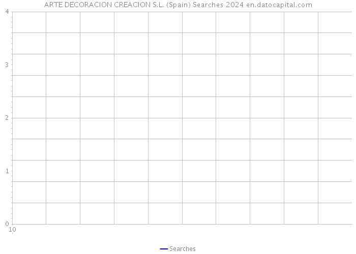 ARTE DECORACION CREACION S.L. (Spain) Searches 2024 