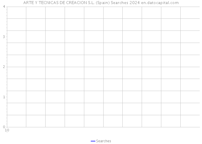 ARTE Y TECNICAS DE CREACION S.L. (Spain) Searches 2024 